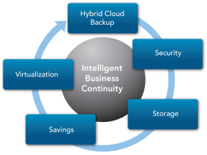 Cloud_for_Business_Continuity